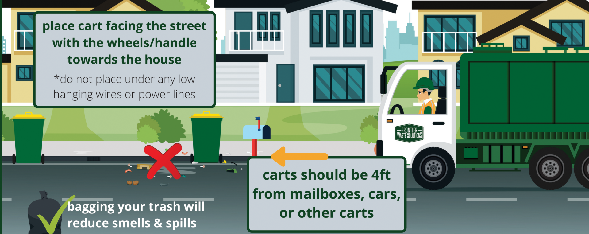 Infographic for cart placement