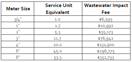 WASTEWATER IMPACT FEE