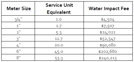 WATER IMPACT FEE