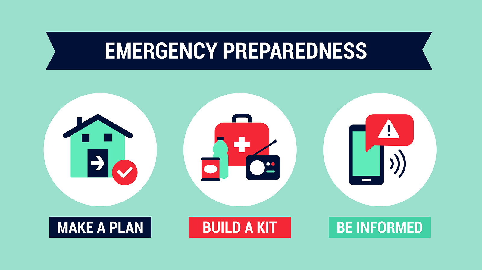 Emergency Preparedness - Make a plan, Build a kit, Be informed